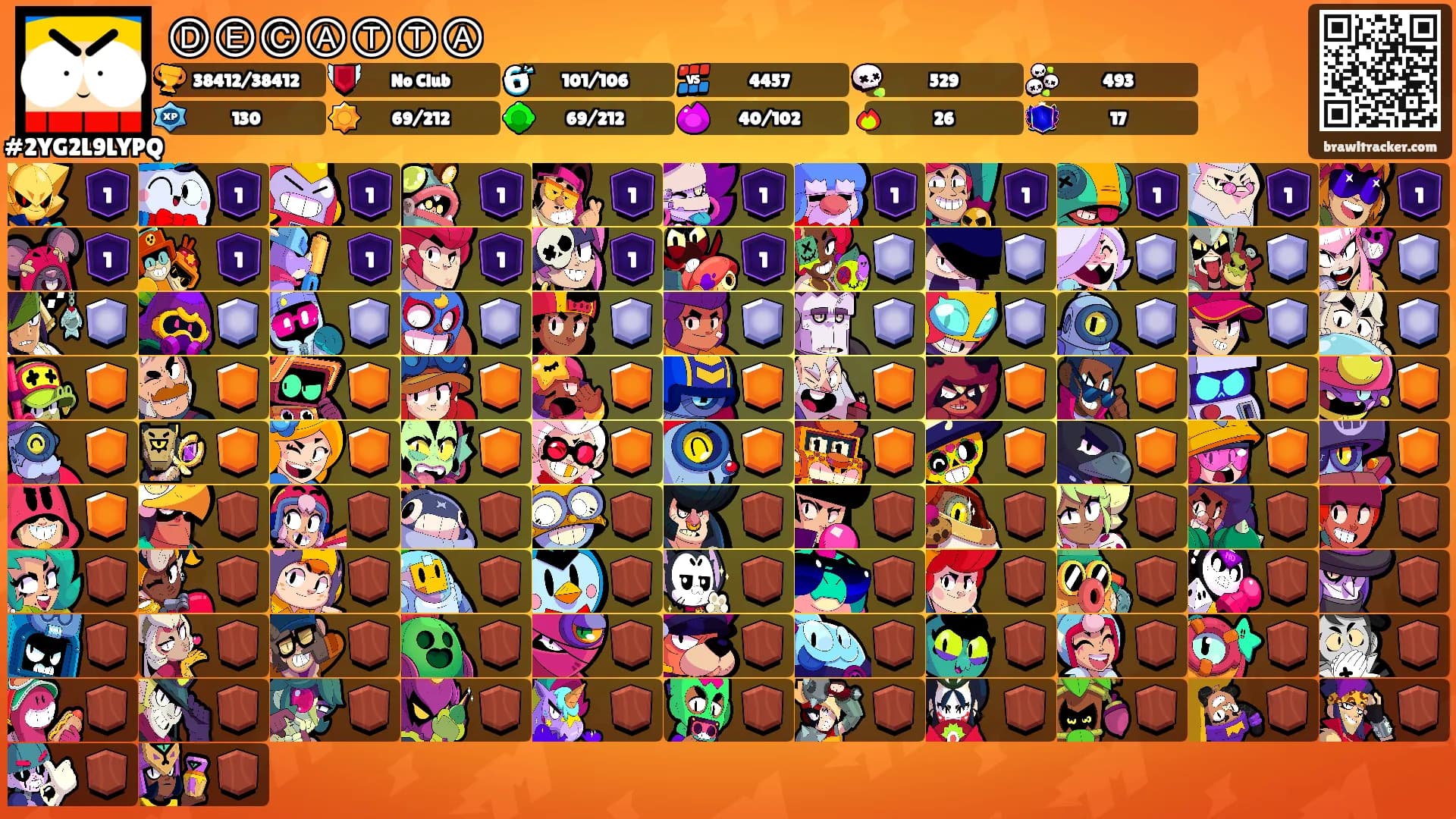 ⒹⒺⒸⒶⓉⓉⒶ's Ranks