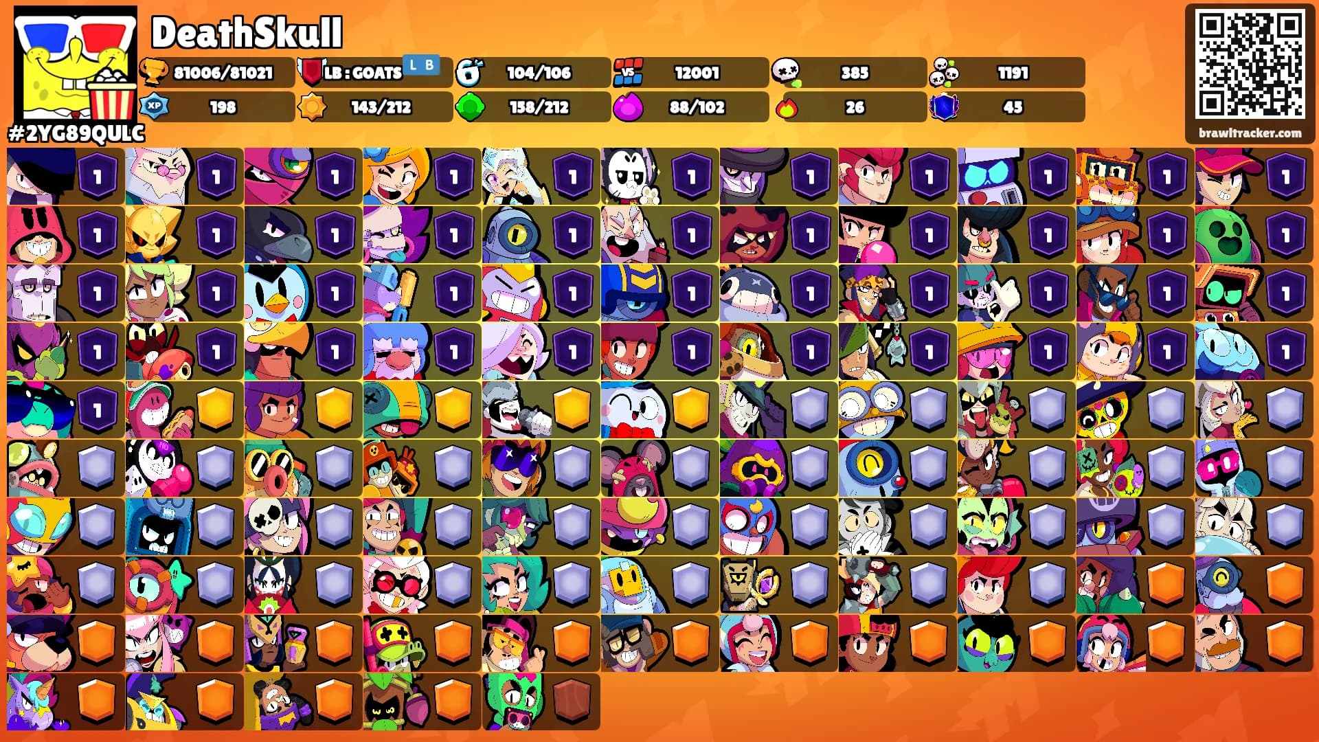 DeathSkull's Ranks