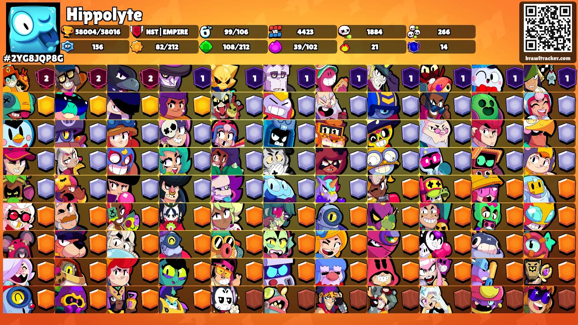 Hippolyte's Ranks