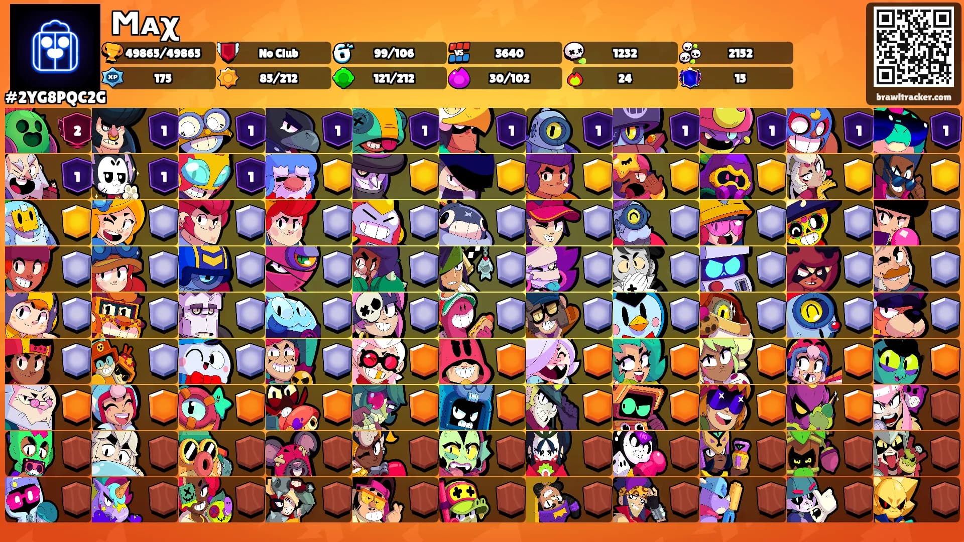 Ϻᴀχ's Ranks