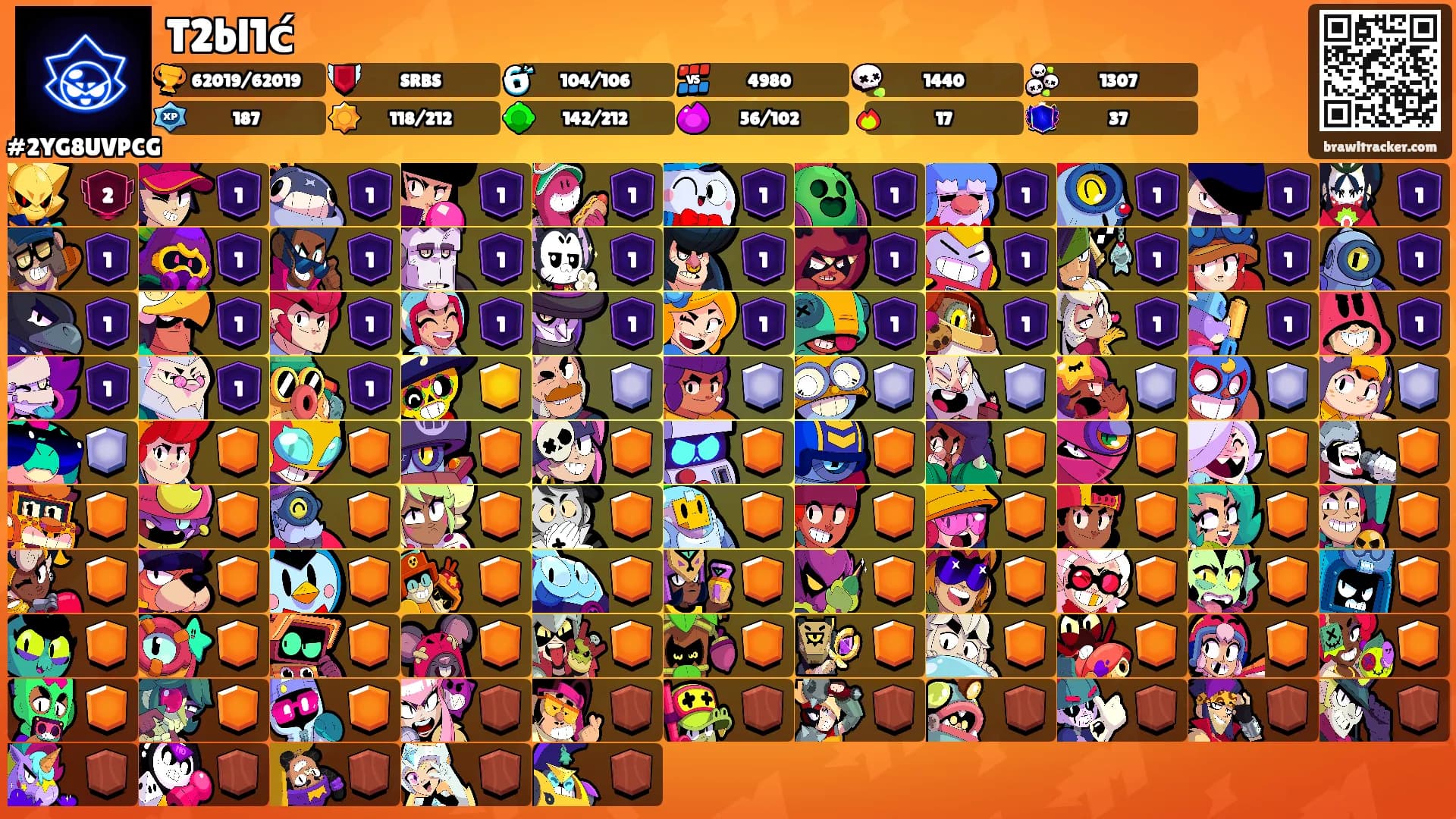 T2bl1ć's Ranks
