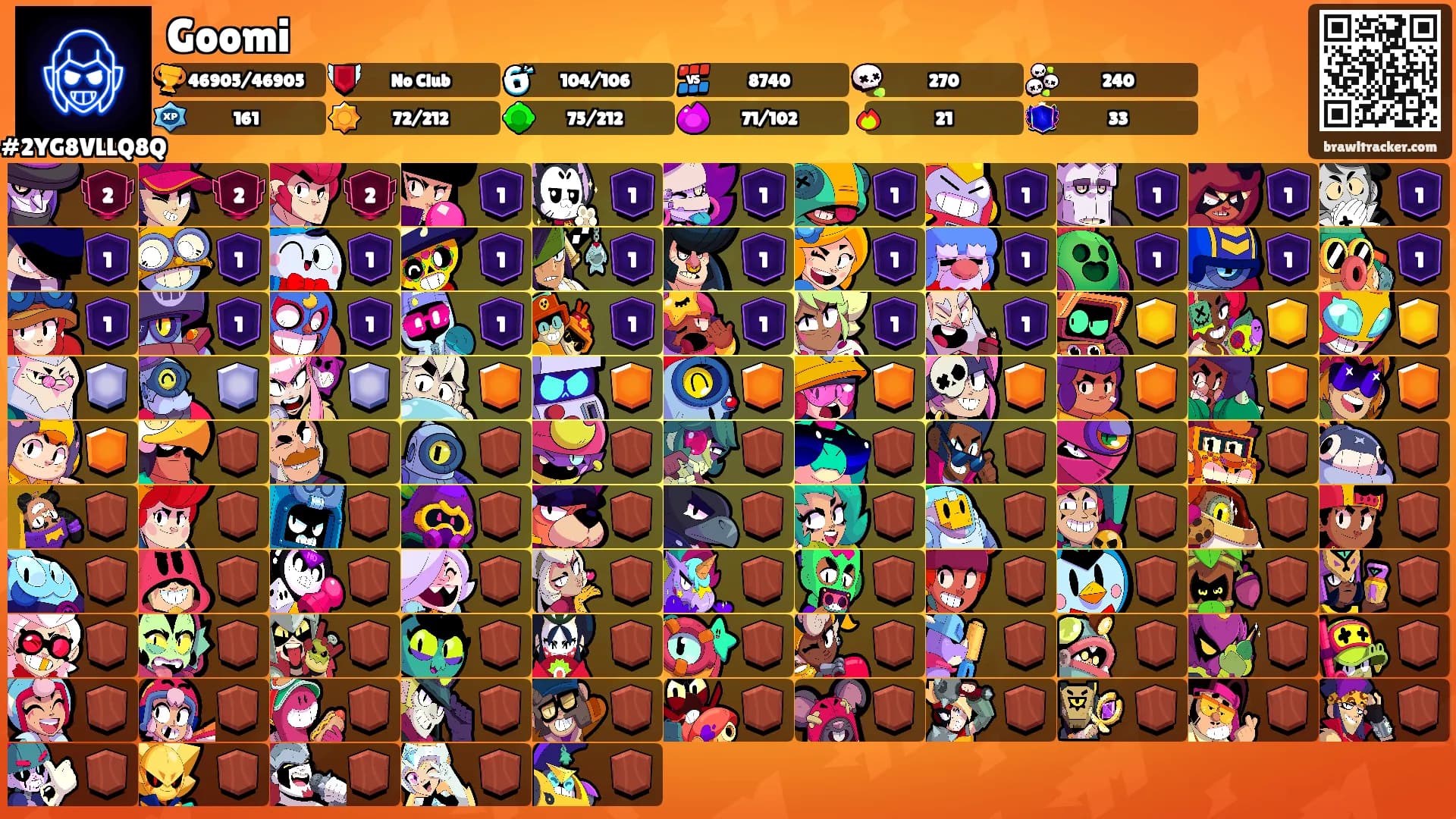 Goomi's Ranks