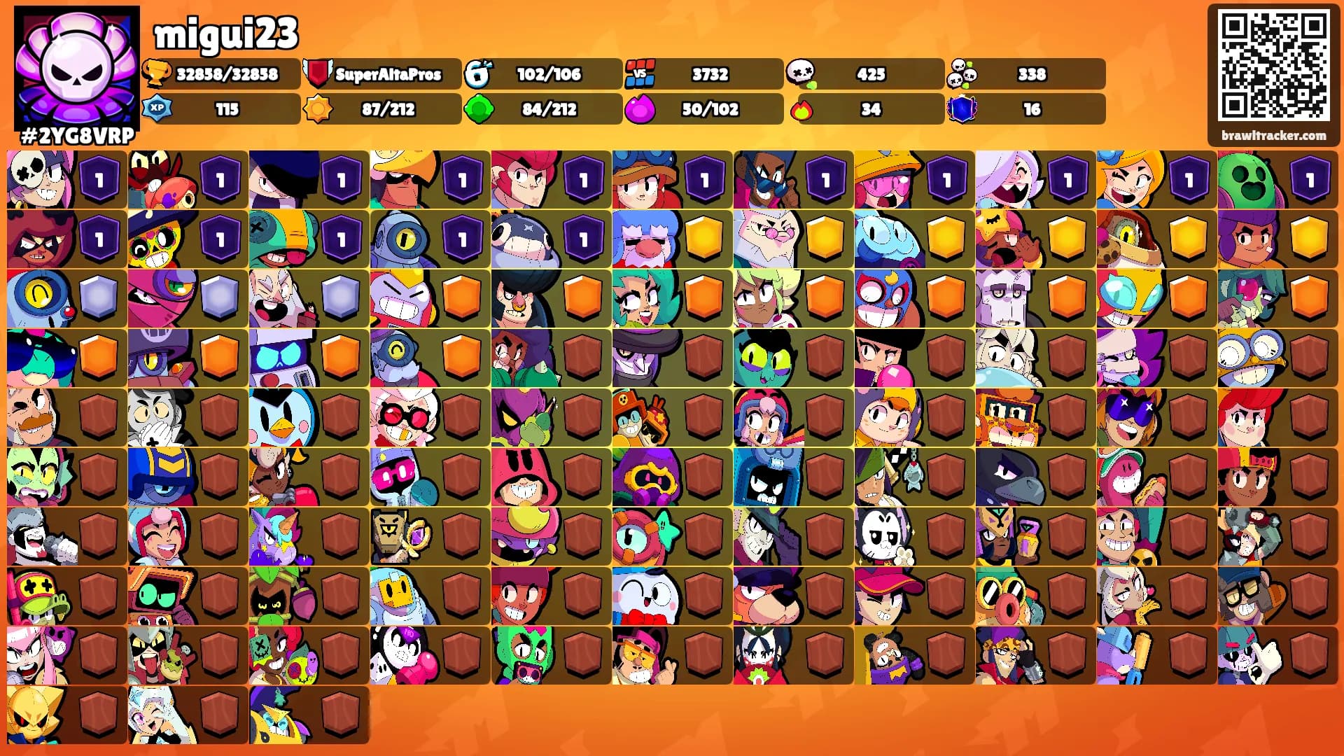 migui23's Ranks