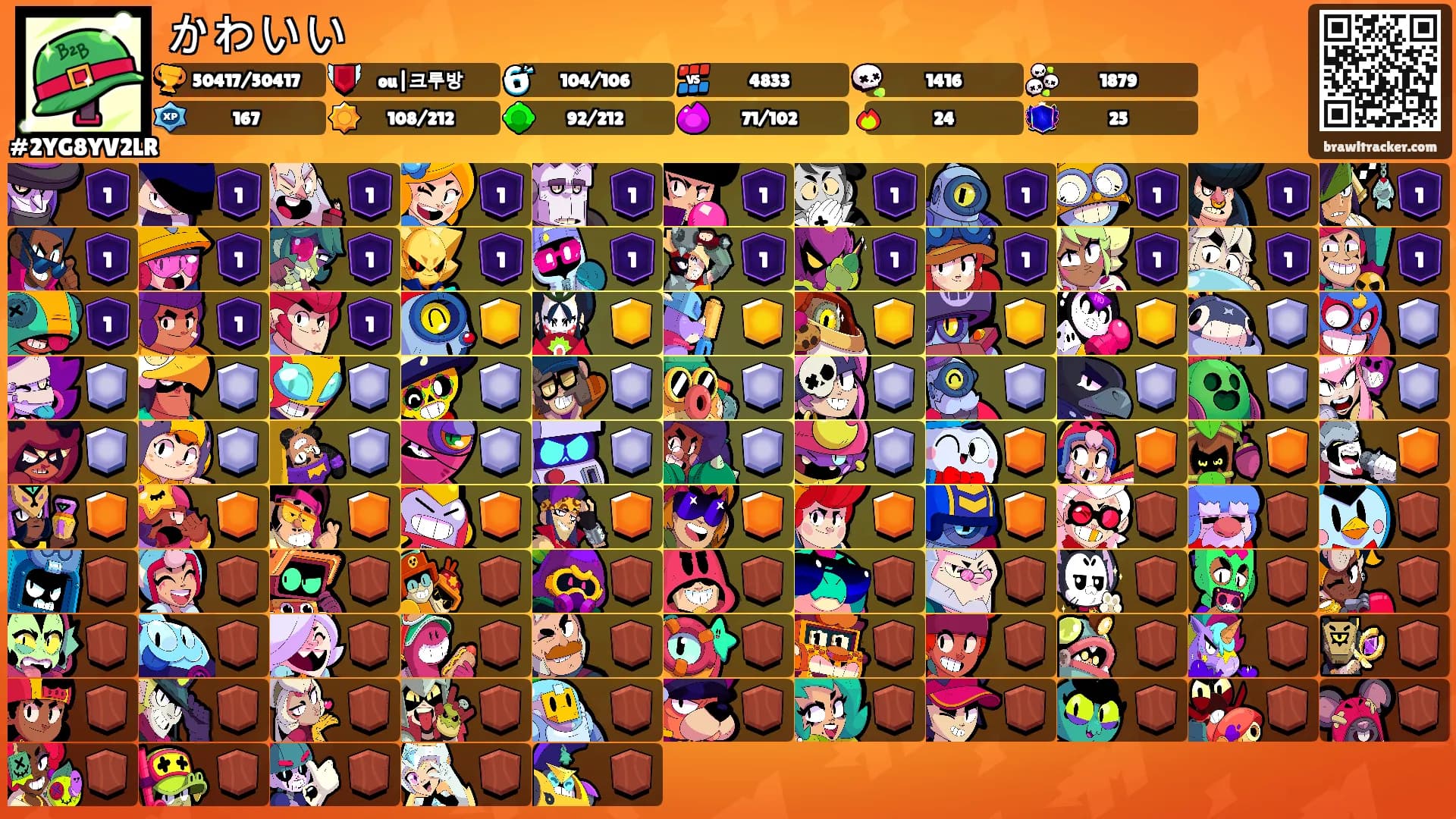 かわいい's Ranks