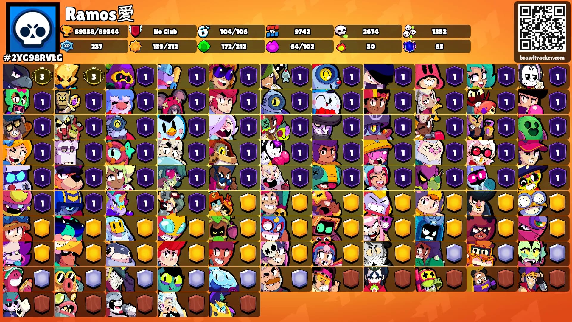 Ramos愛's Ranks
