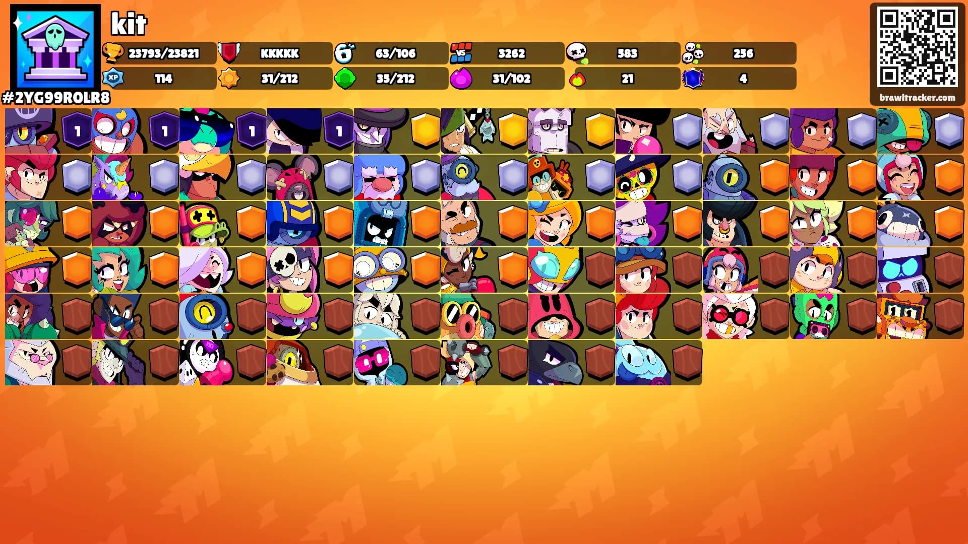 kit's Ranks