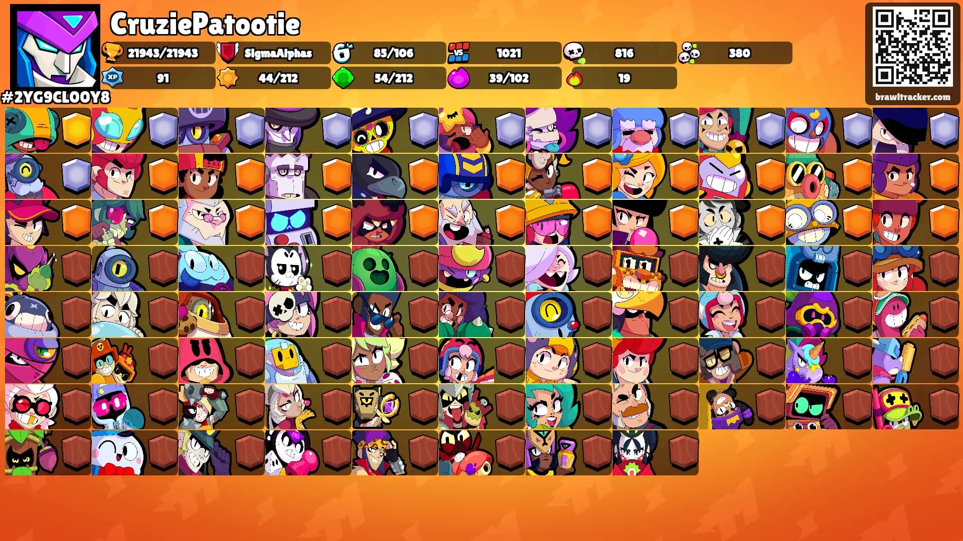 CruziePatootie's Ranks