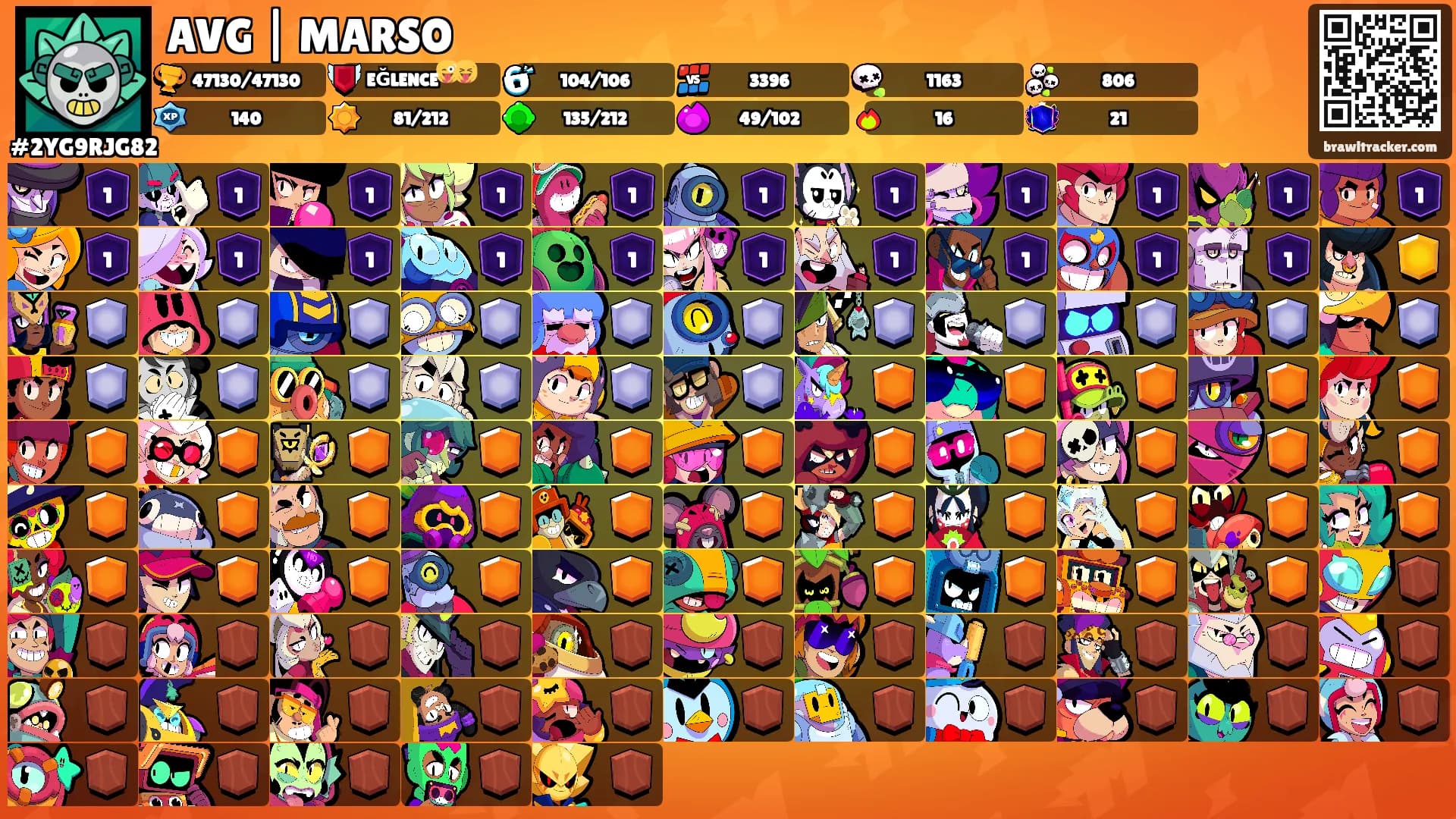 AVG | MARSO's Ranks