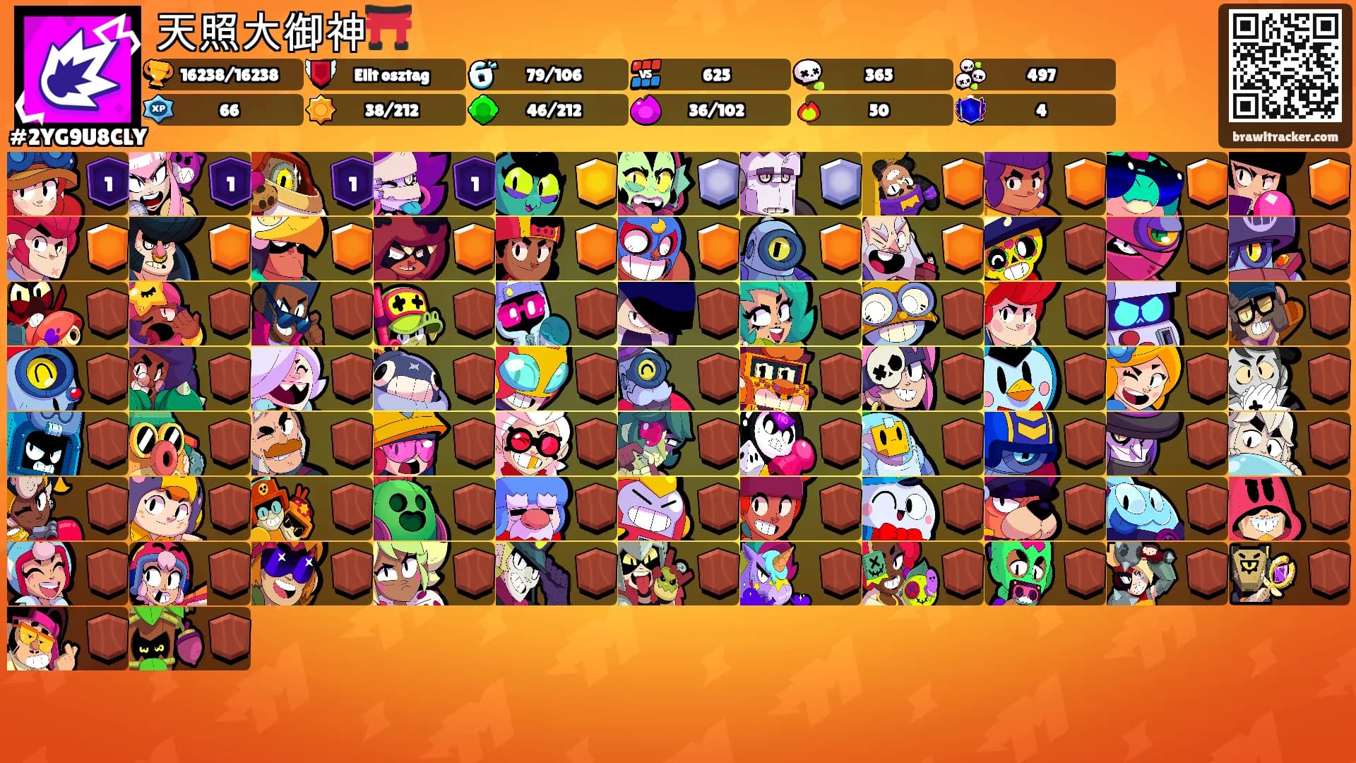 天照大御神⛩️'s Ranks