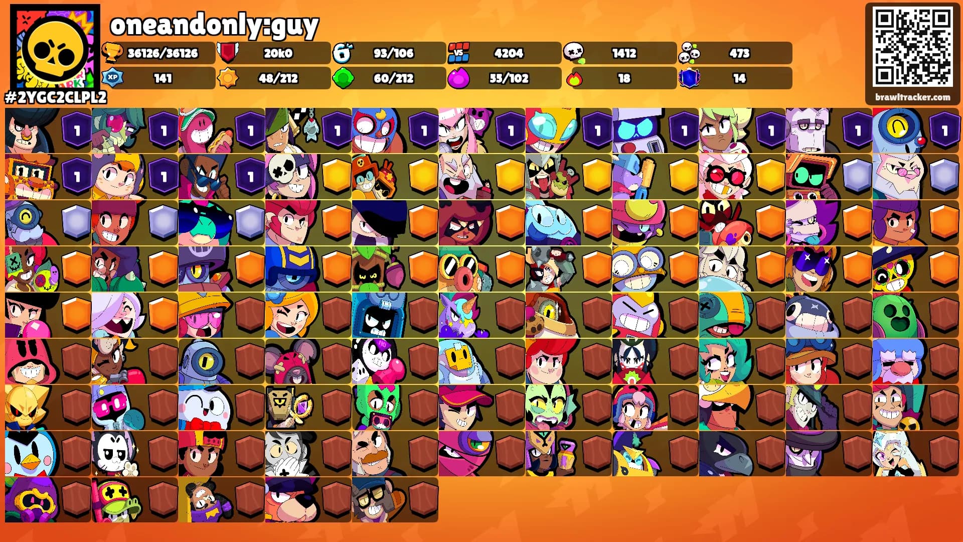 oneandonly:guy's Ranks