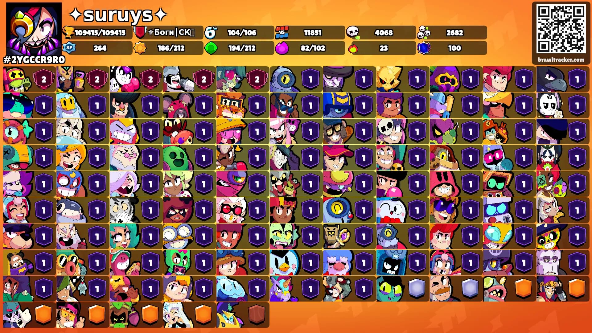✦𝘀𝘂𝗿𝘂𝘆𝘀✦'s Ranks