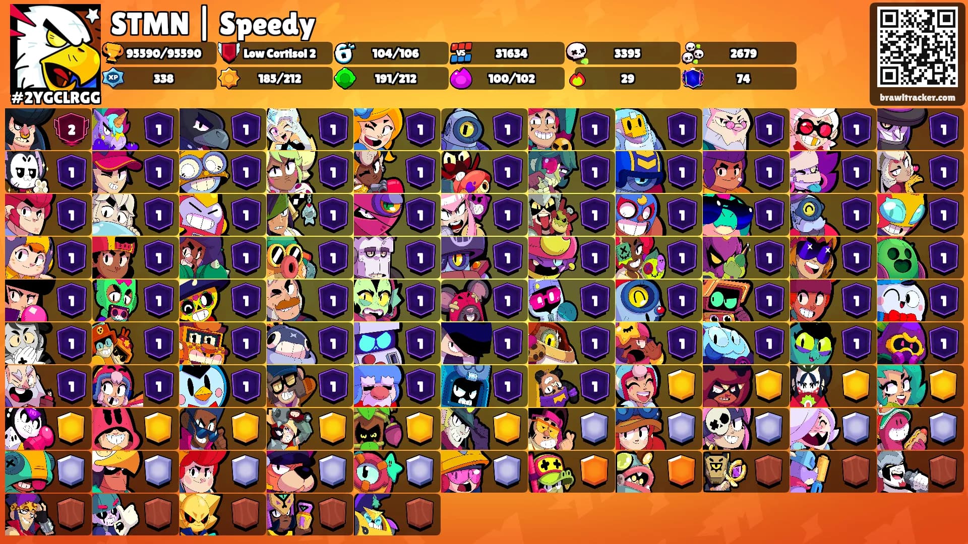STMN | Speedy⚡️'s Ranks