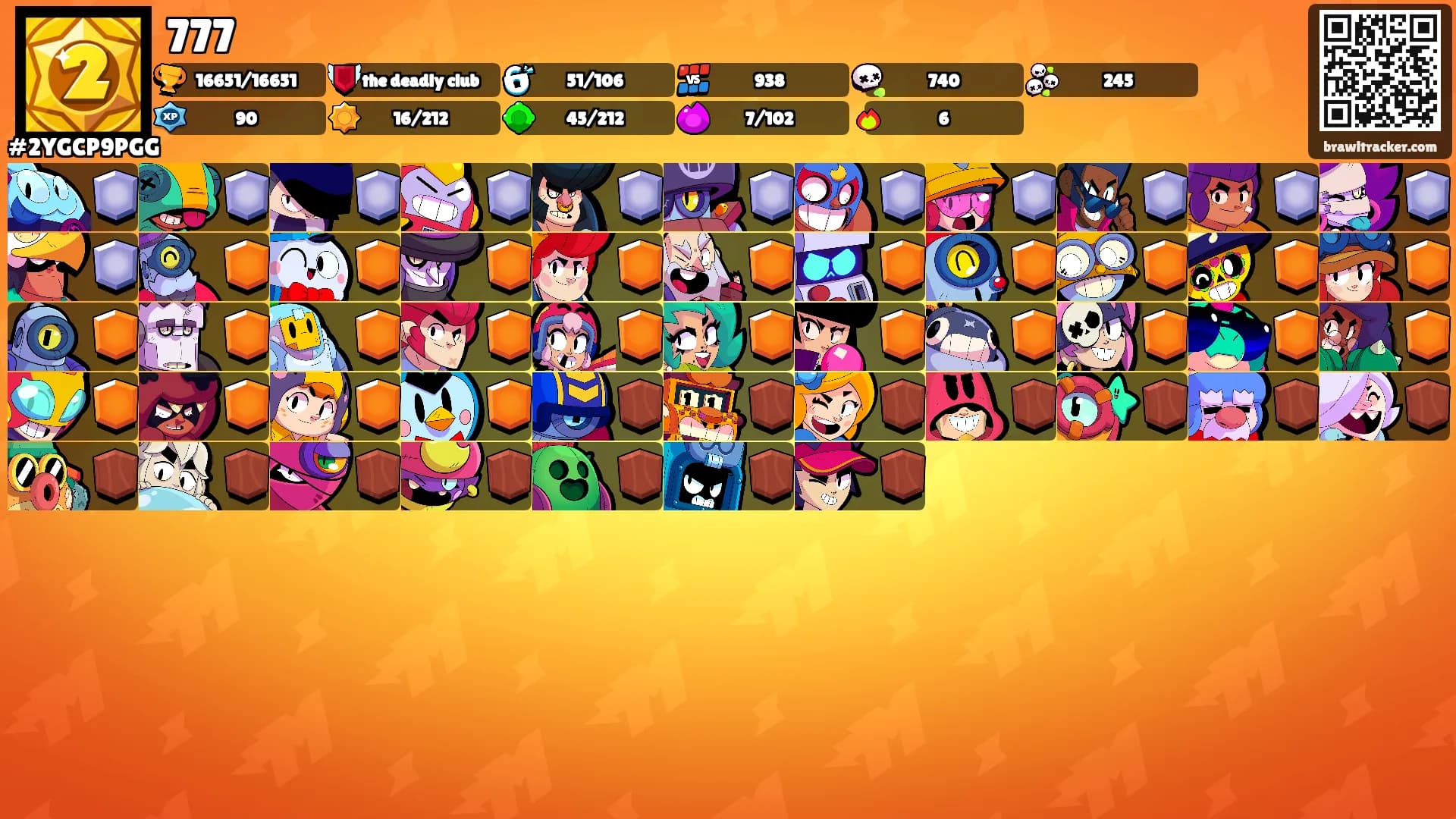 777's Ranks