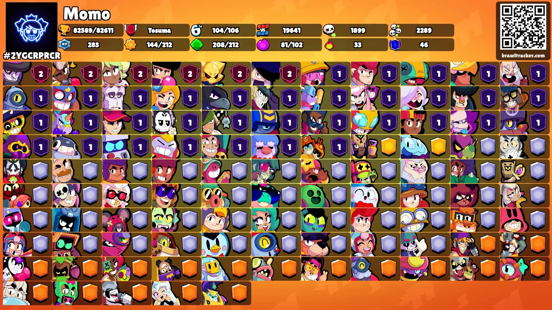 Momo's Ranks