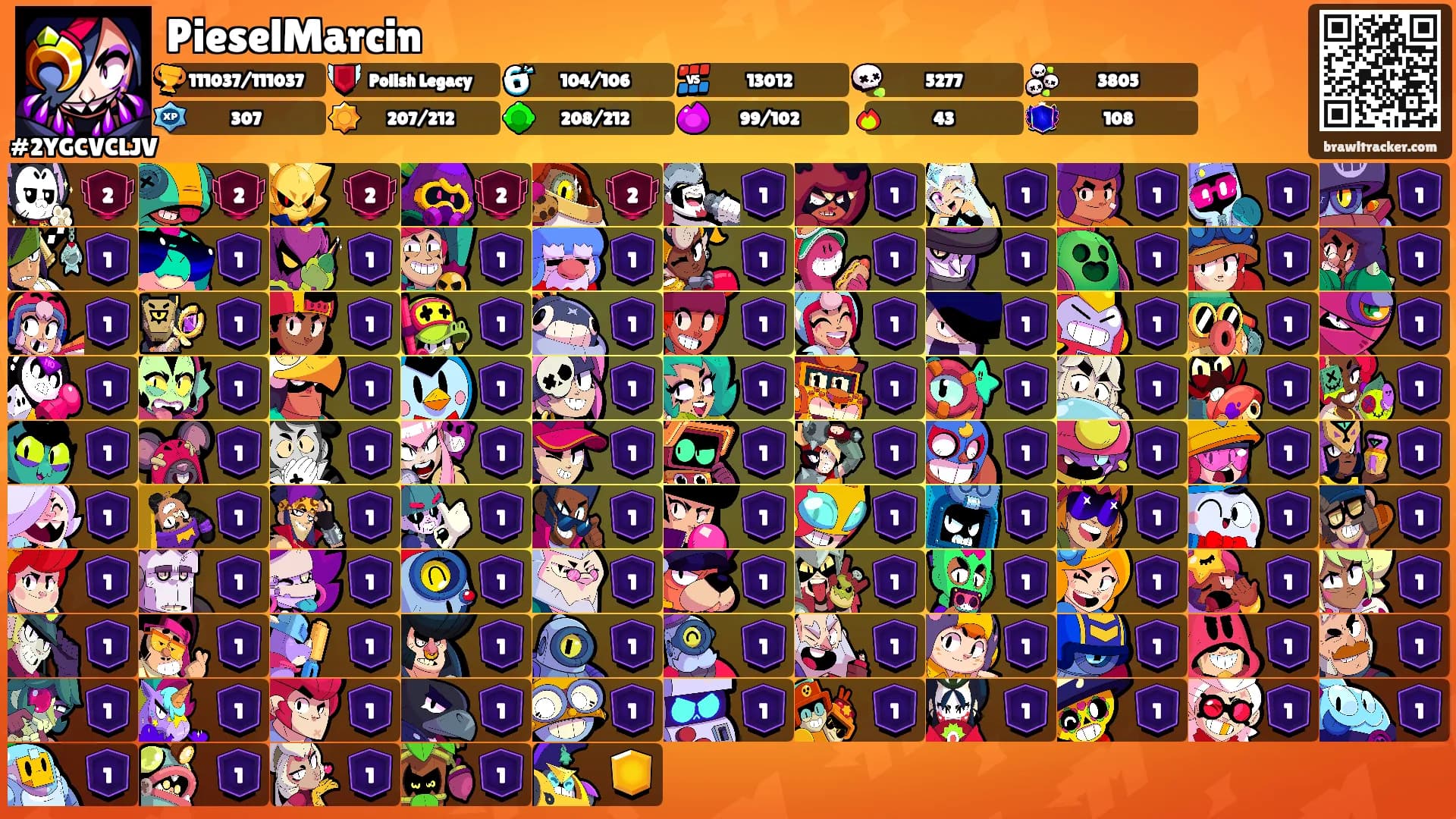 PieselMarcin's Ranks