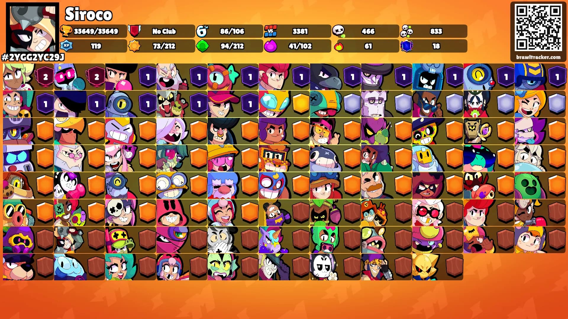 Siroco's Ranks