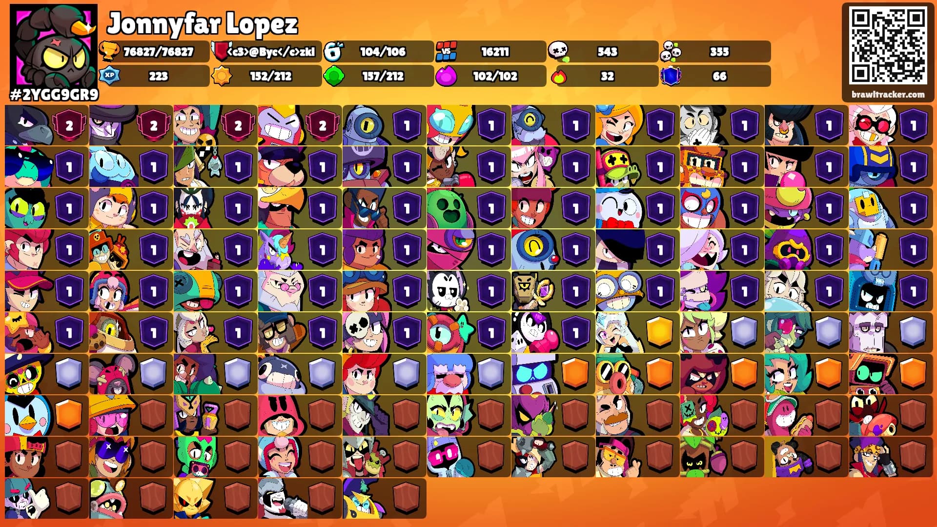 Jonnyfar Lopez's Ranks