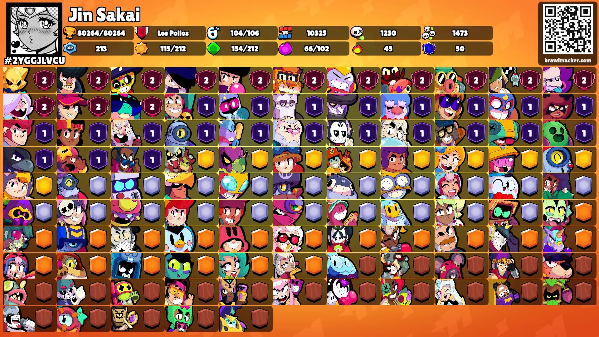 Jin Sakai's Ranks