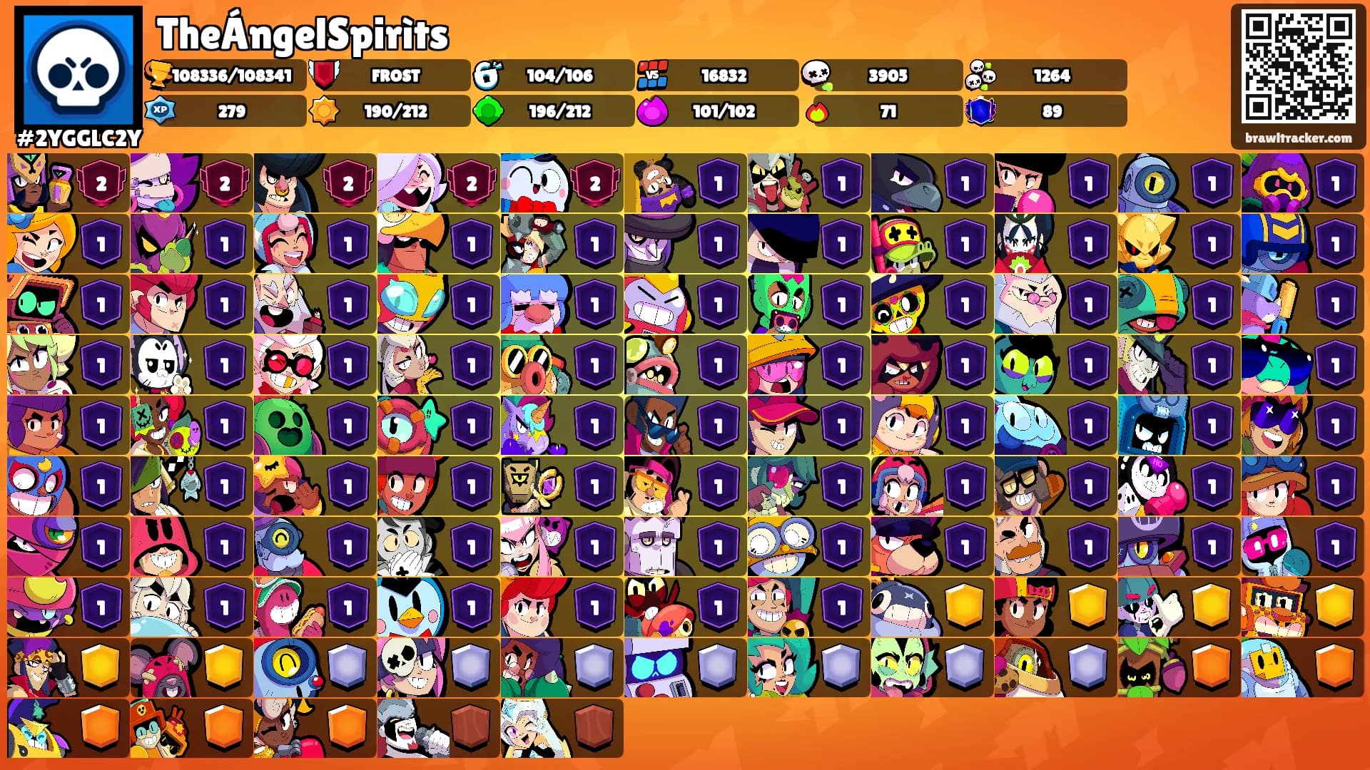 TheÁngelSpirìts's Ranks