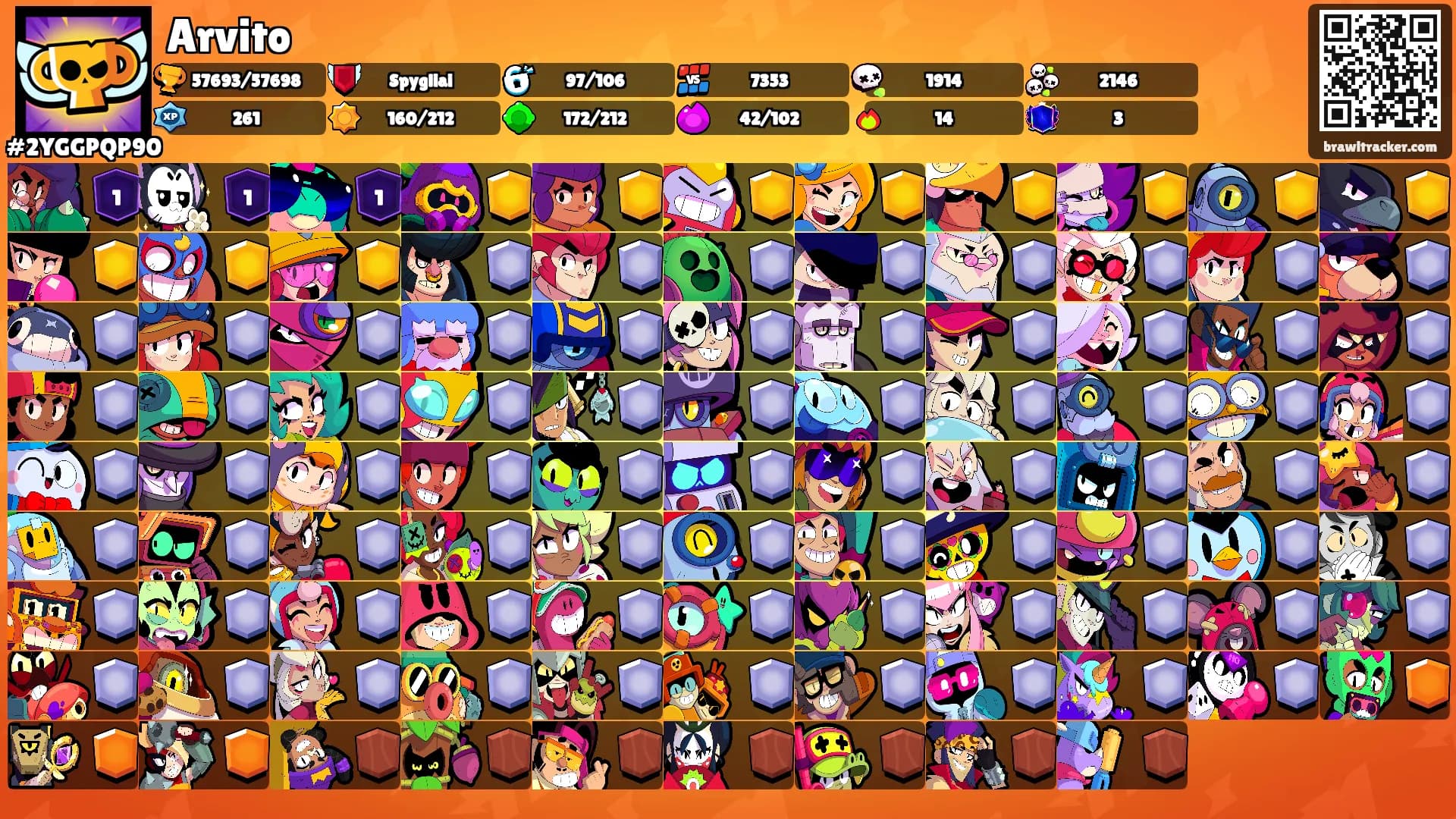 Arvito's Ranks
