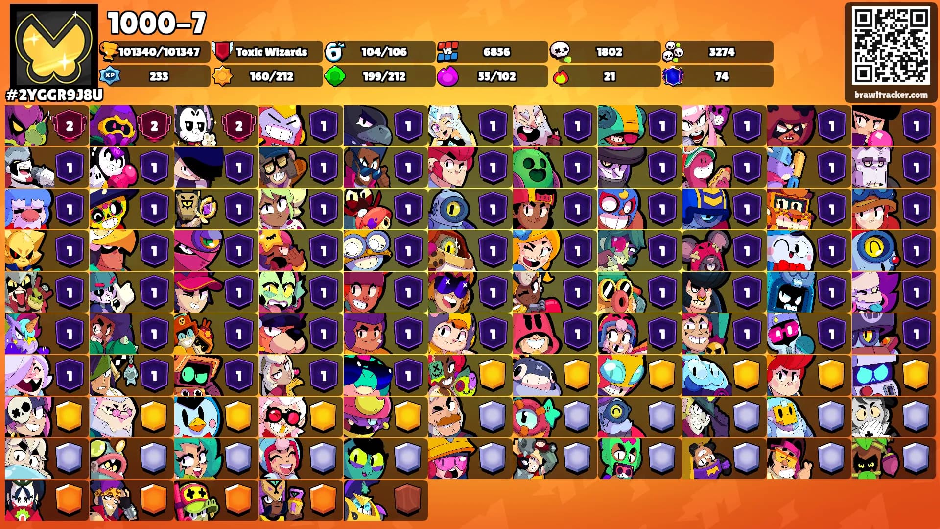 1000-7's Ranks