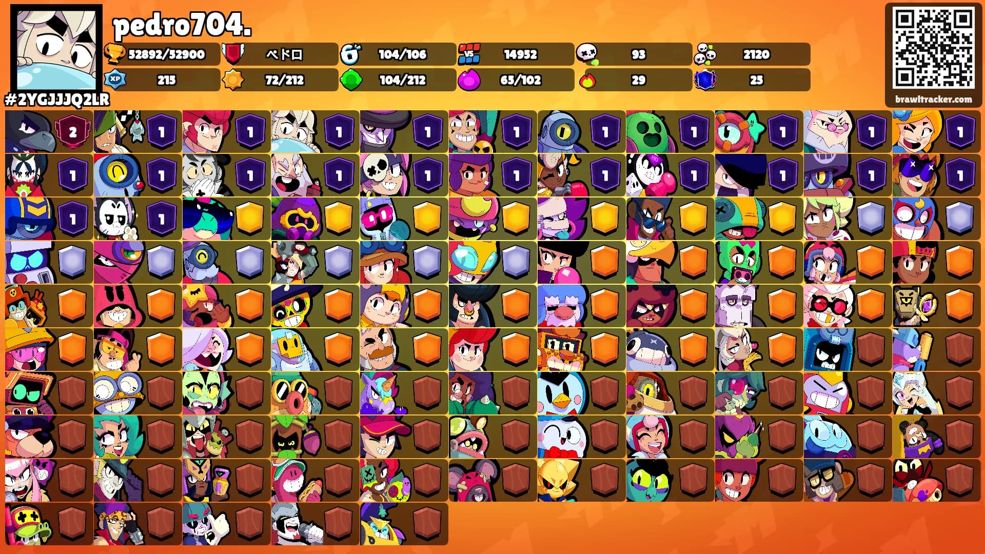 pedro704.'s Ranks