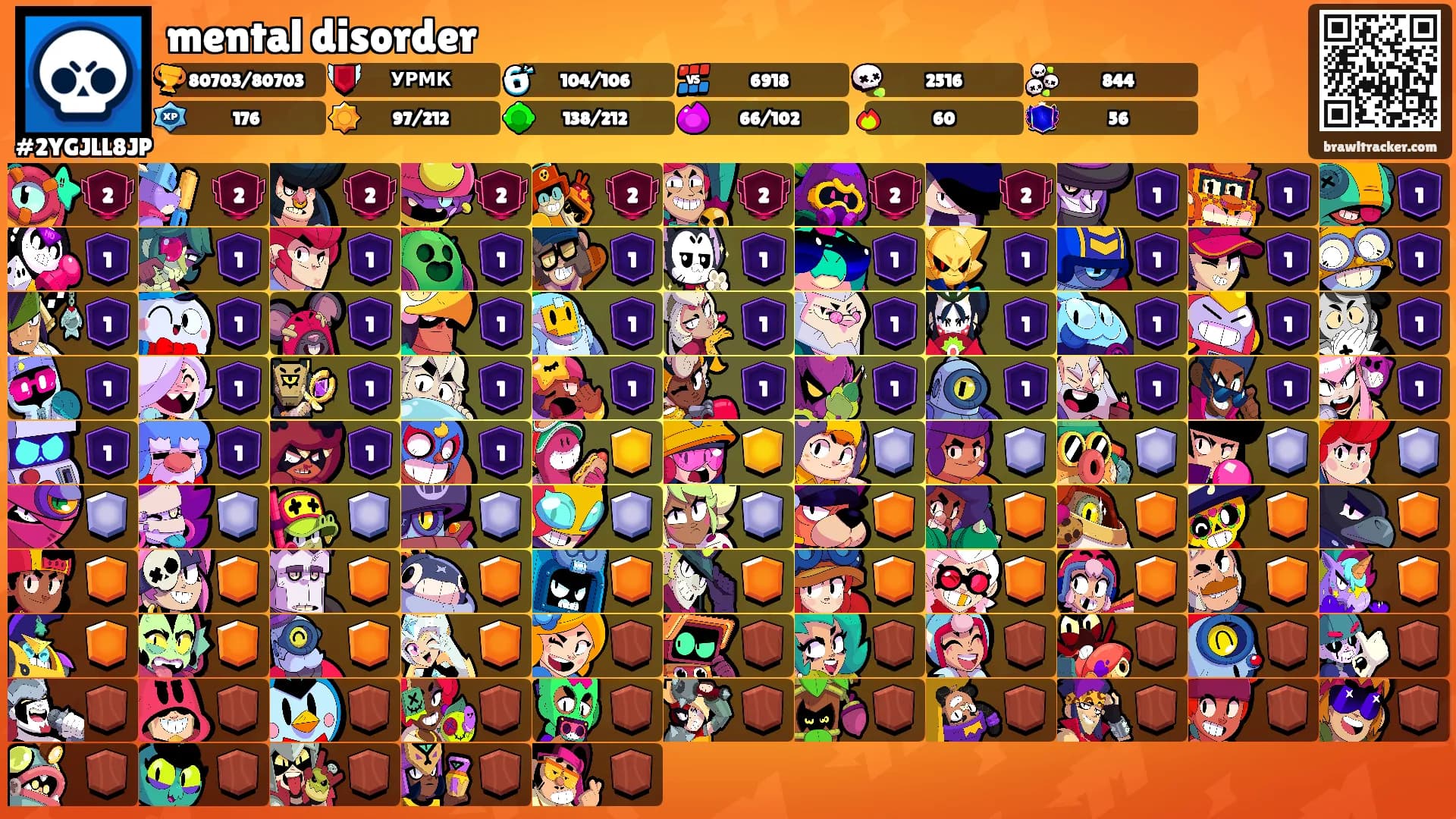 mental disorder's Ranks