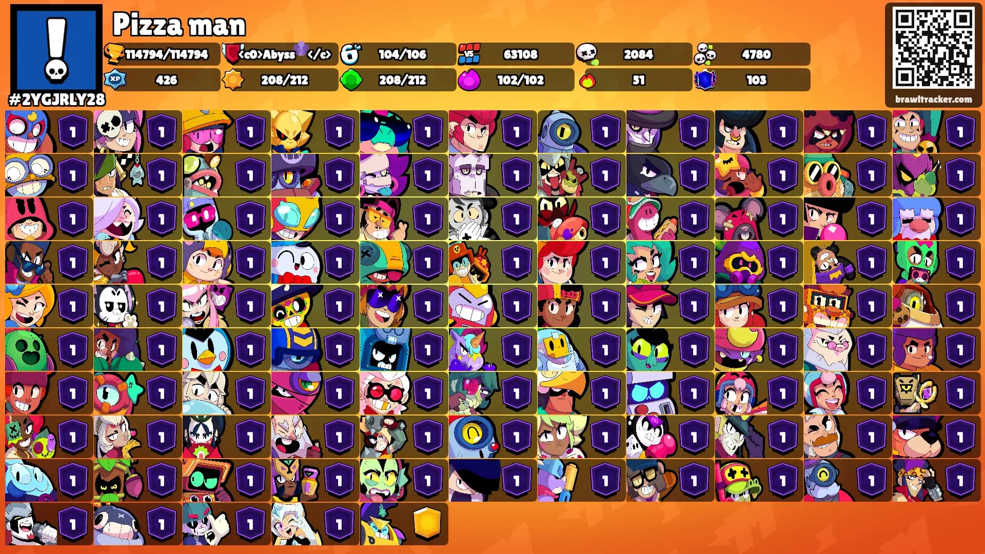 Pizza man's Ranks