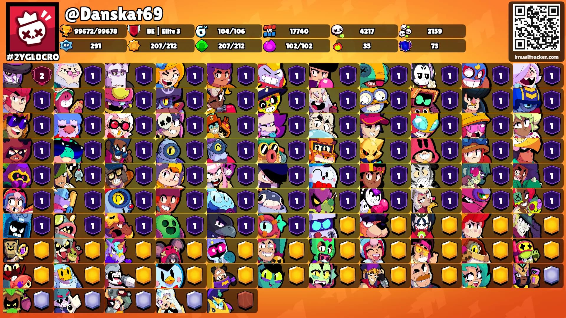 @Danskat69's Ranks