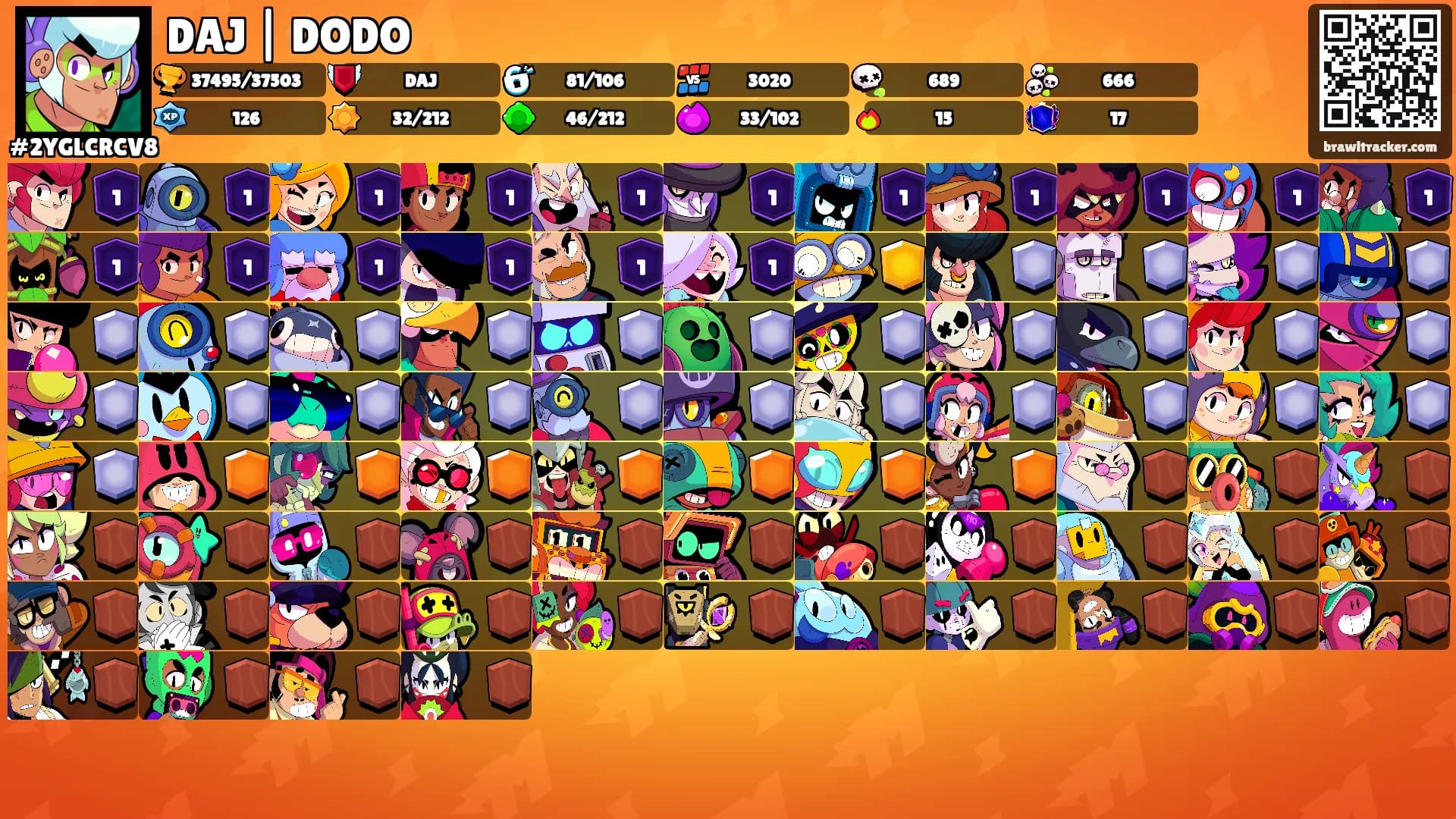 DAJ | DODO's Ranks