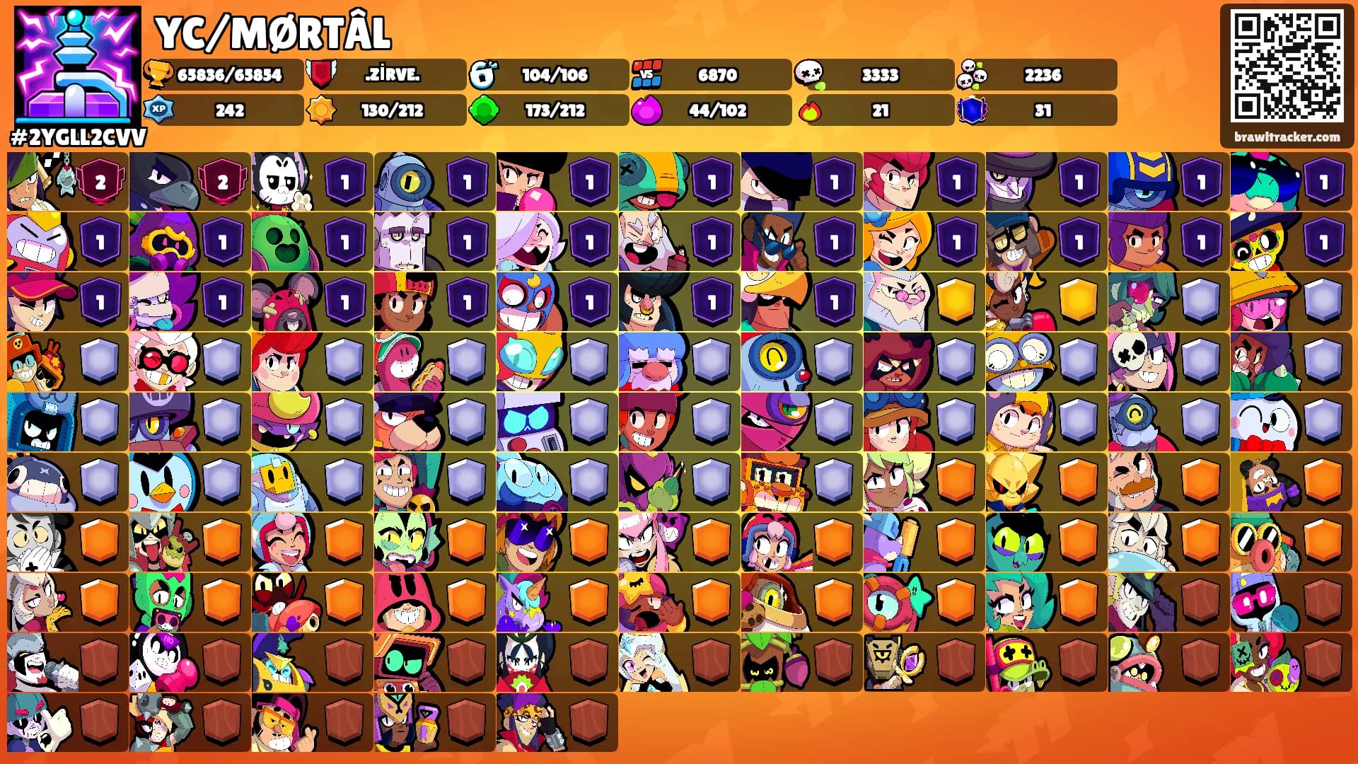YC/MØRTÂL's Ranks