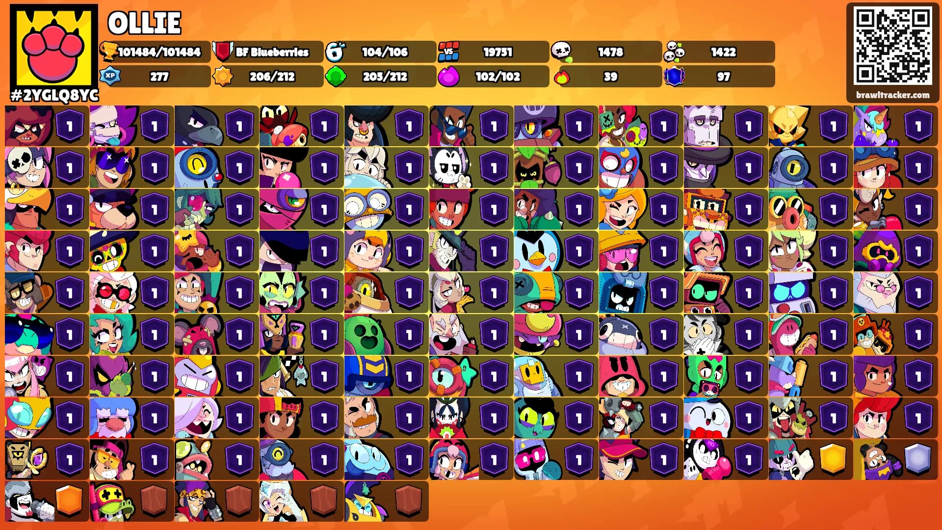 OLLIE's Ranks