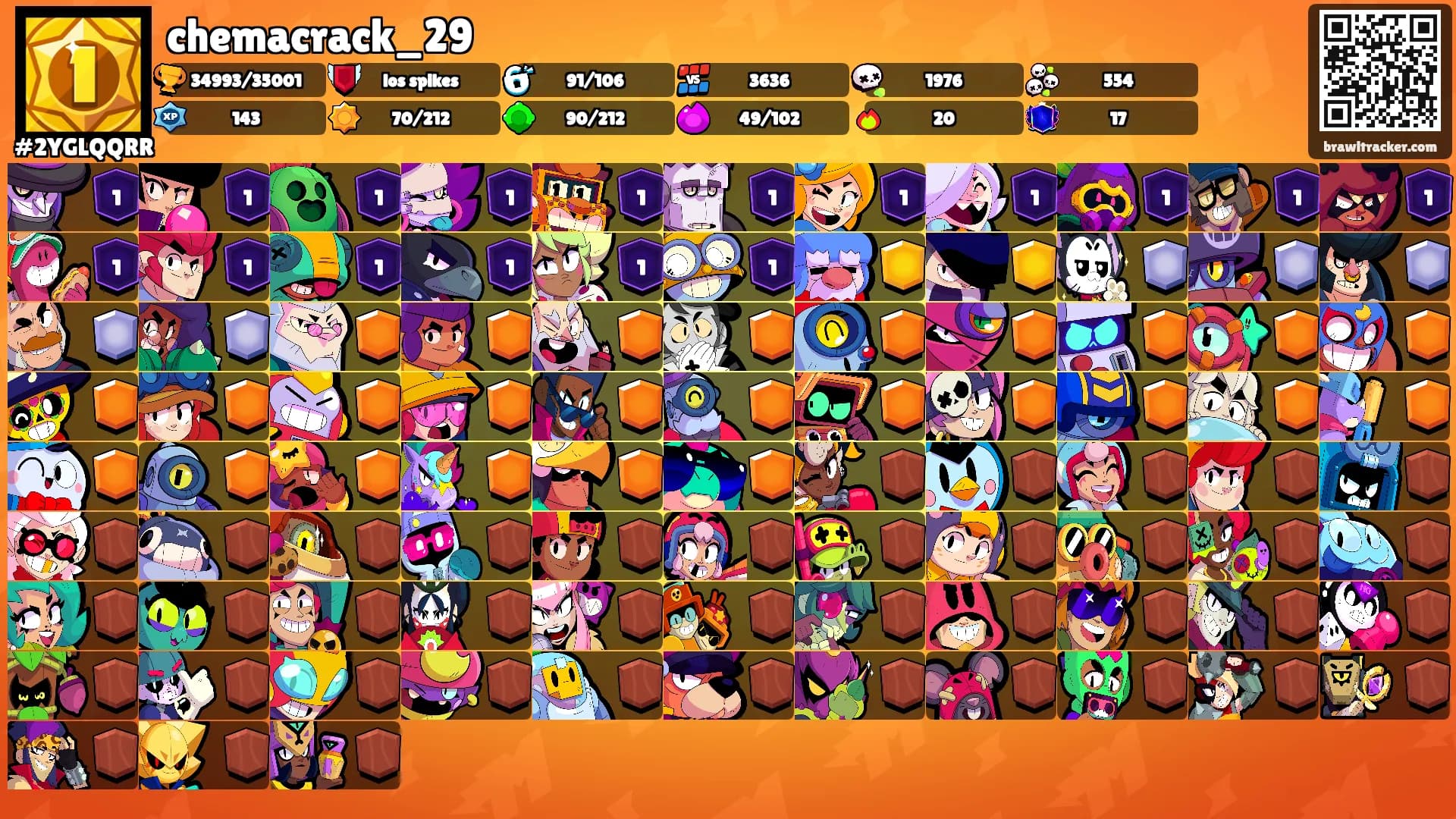 chemacrack_29's Ranks