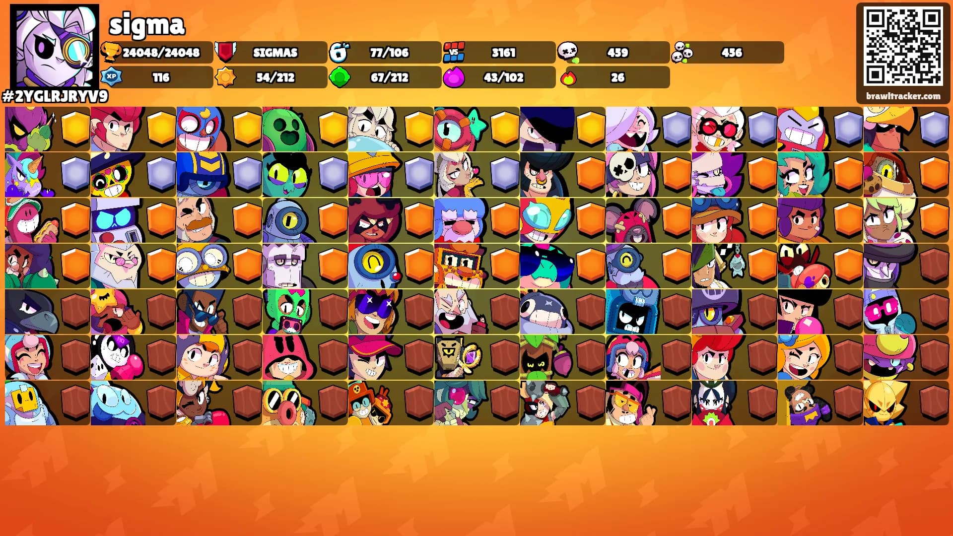 sigma's Ranks