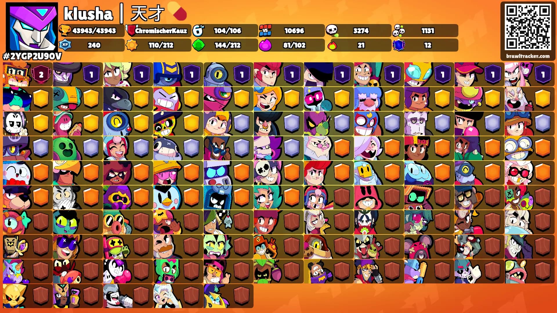 klusha | 天才 💊's Ranks