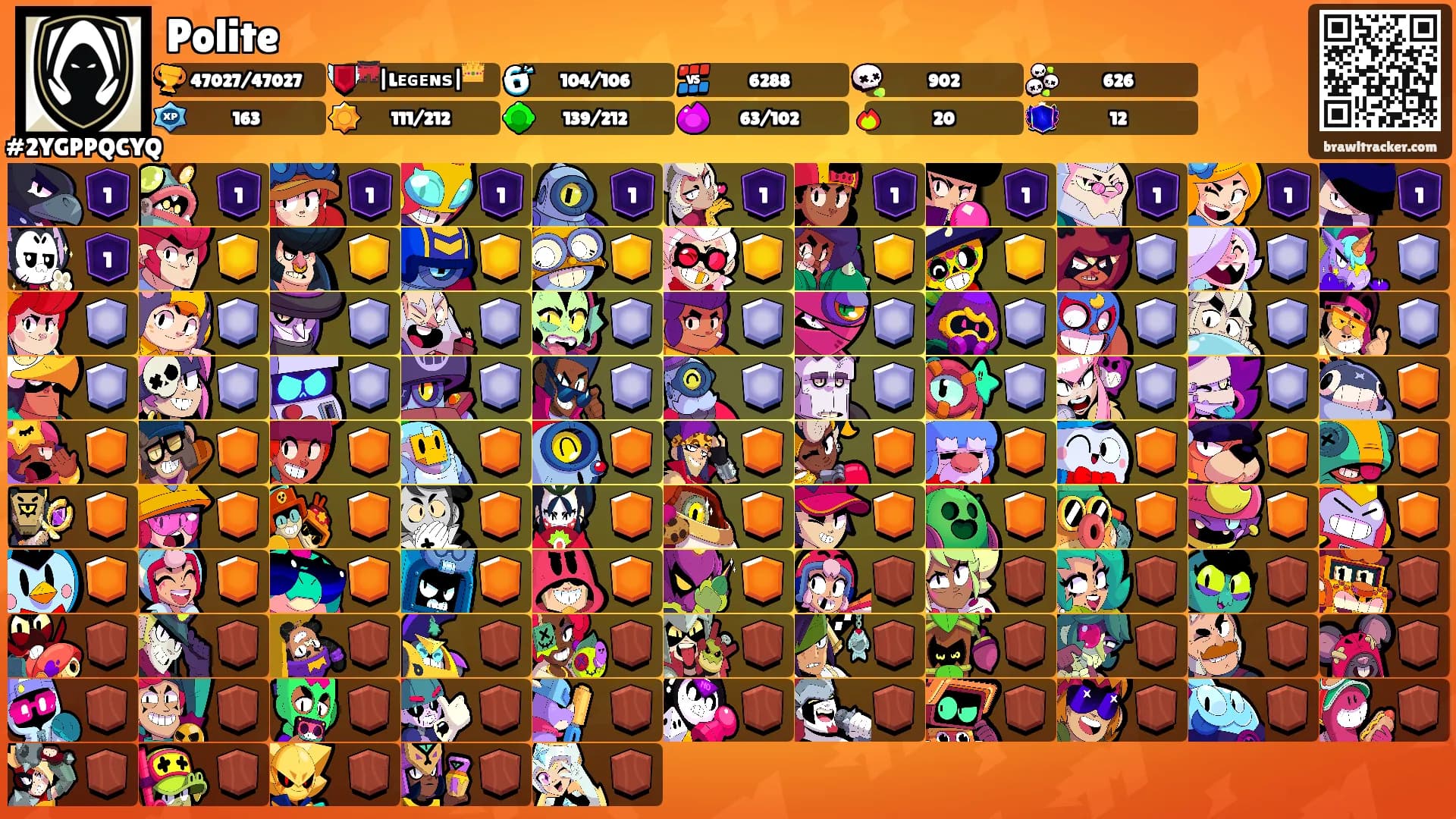 Polite's Ranks