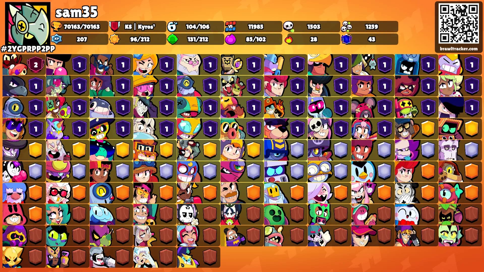 sam35's Ranks