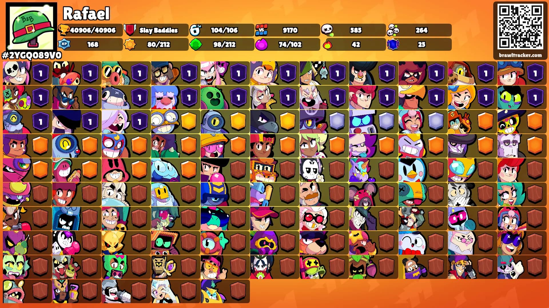 Rafael's Ranks