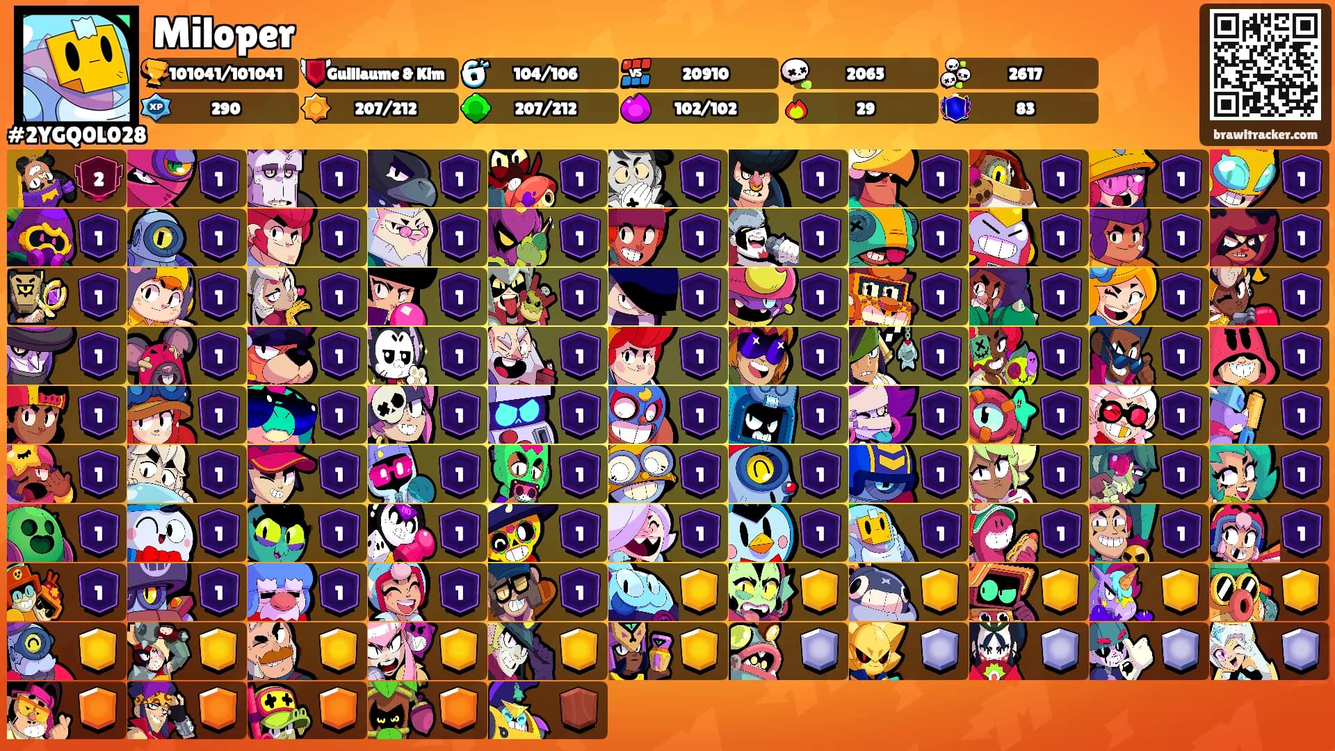 Miloper's Ranks