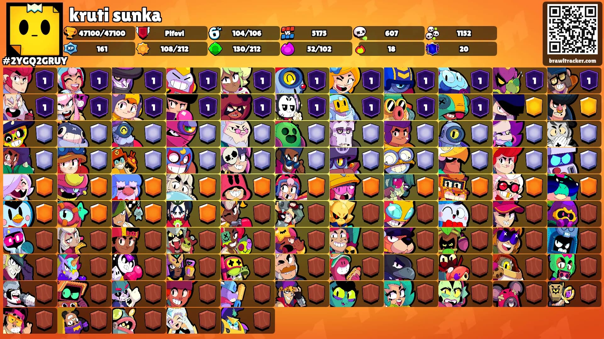 kruti sunka's Ranks