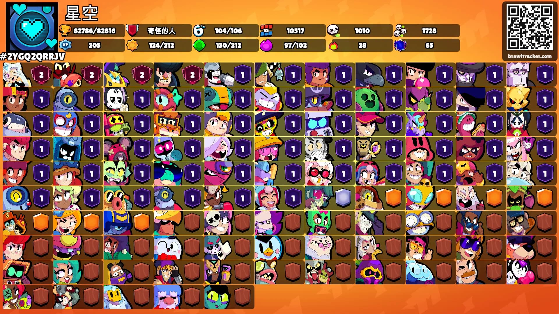 星空's Ranks