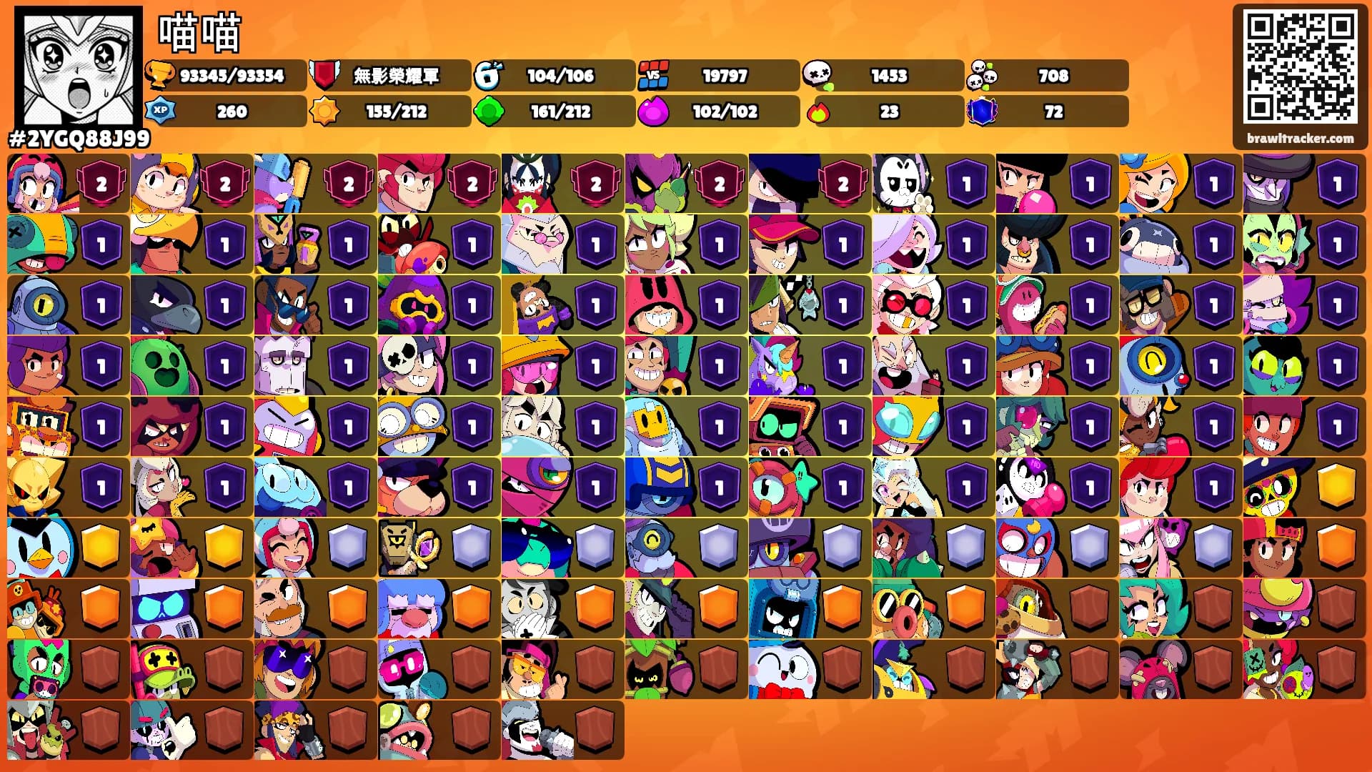 喵喵's Ranks