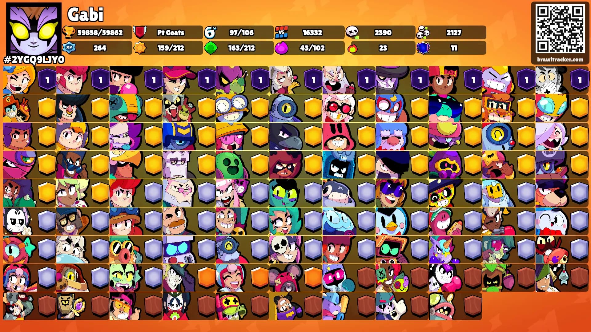 Gabi's Ranks