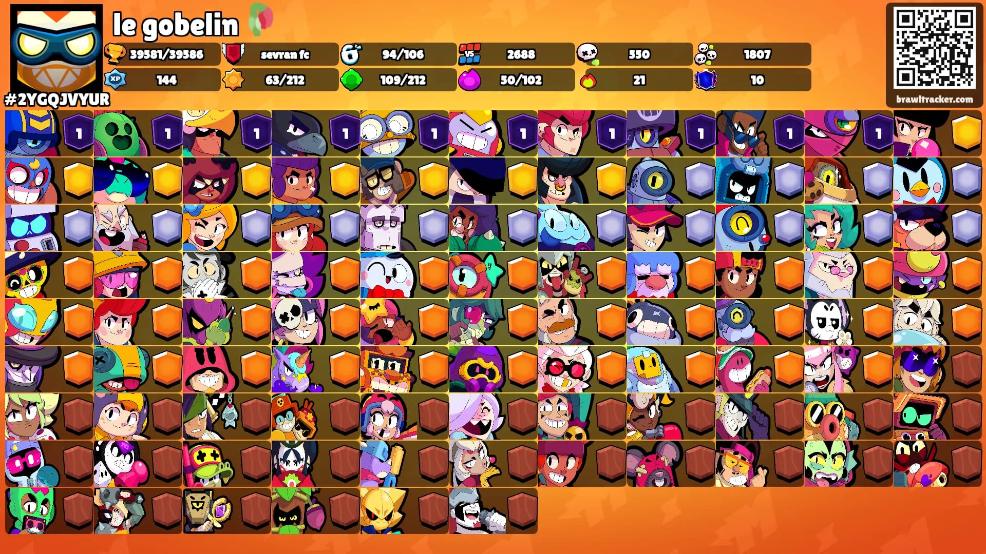 le gobelin 🥀's Ranks