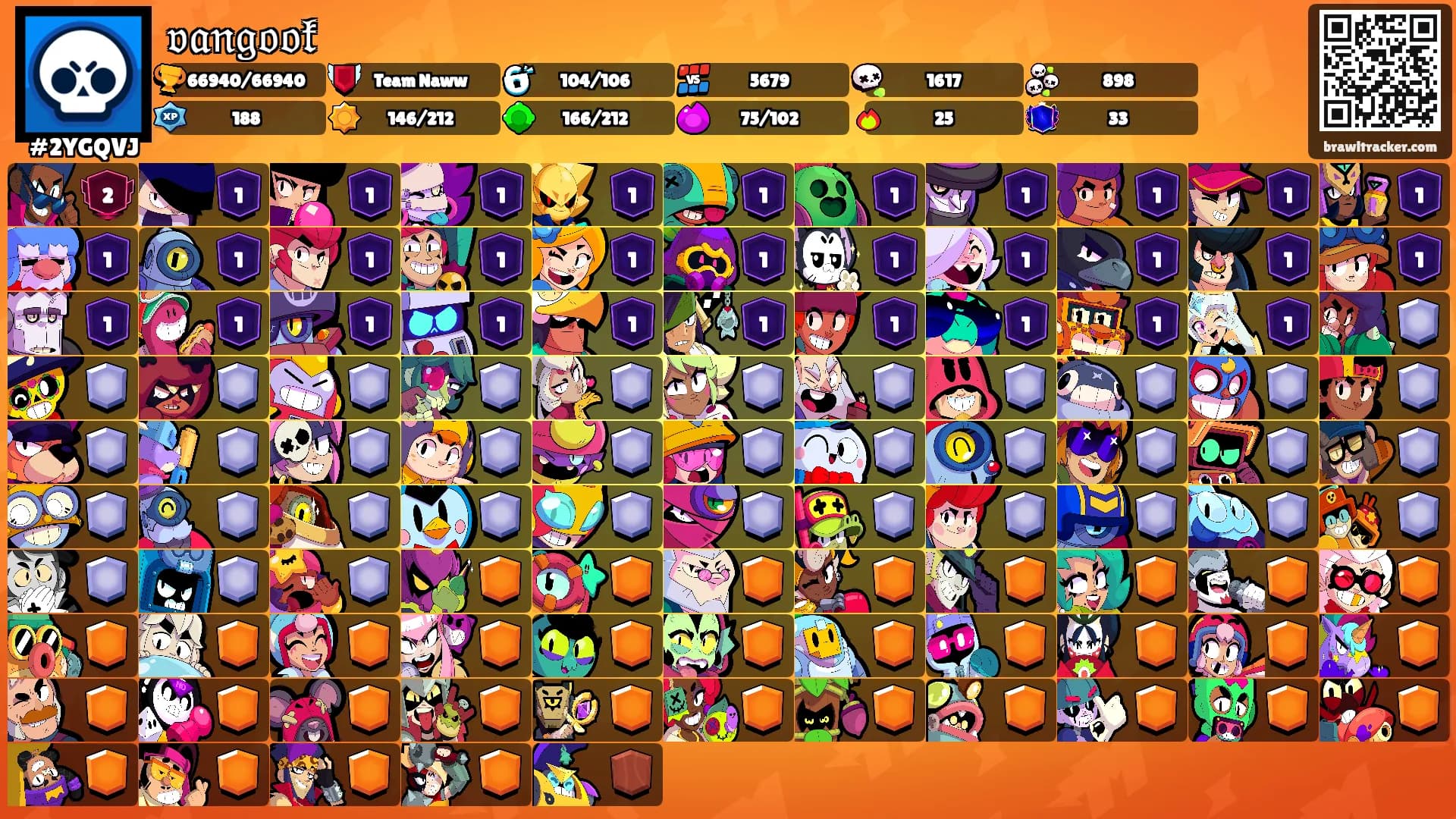 𝔳𝔞𝔫𝔤𝔬𝔬𝔨's Ranks