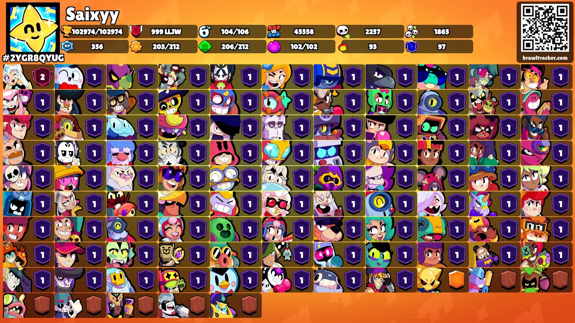 Saixyy's Ranks