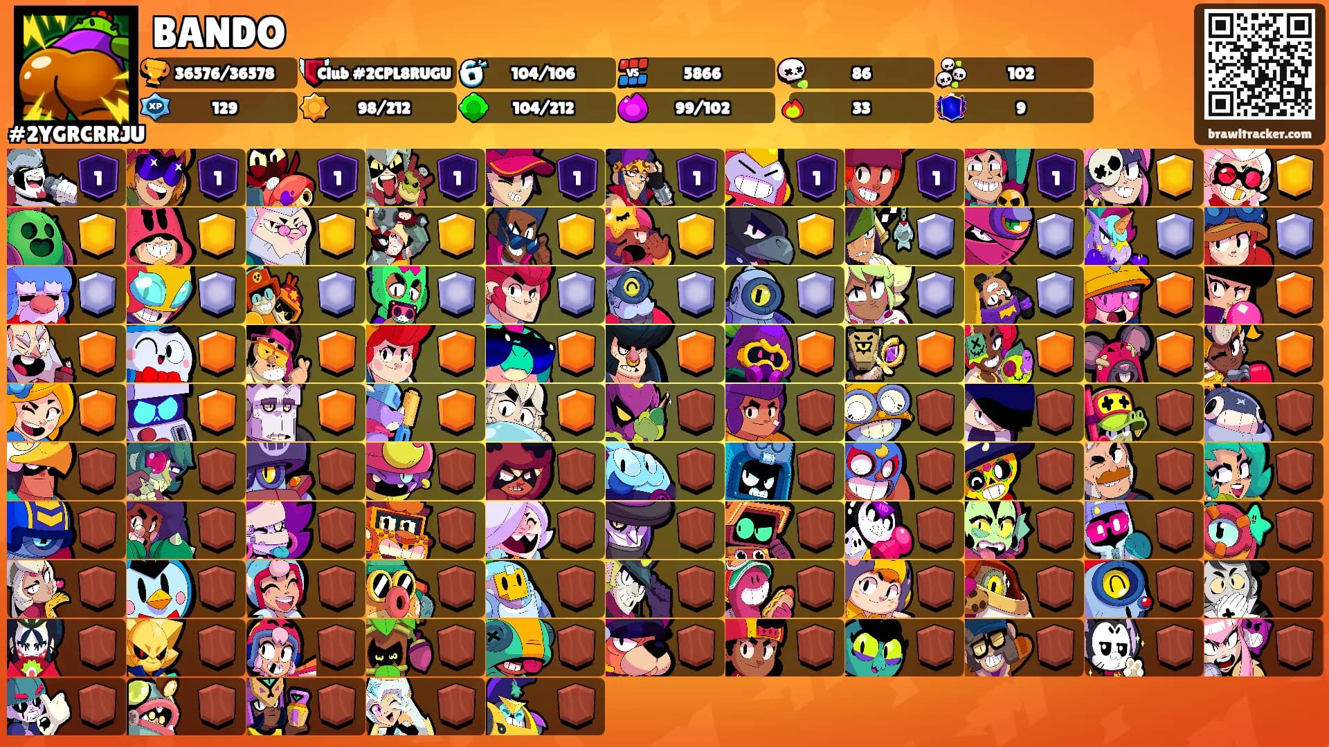 BANDO's Ranks