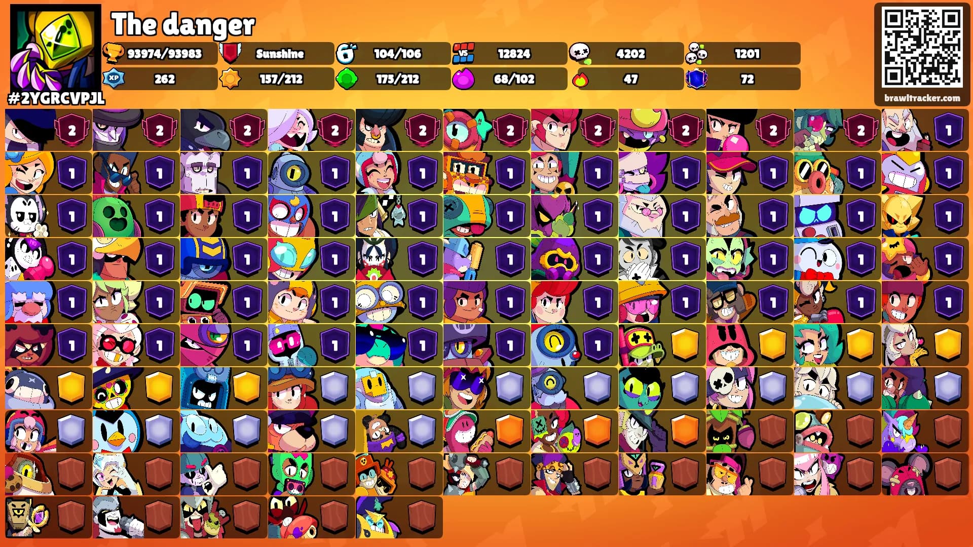 The danger's Ranks