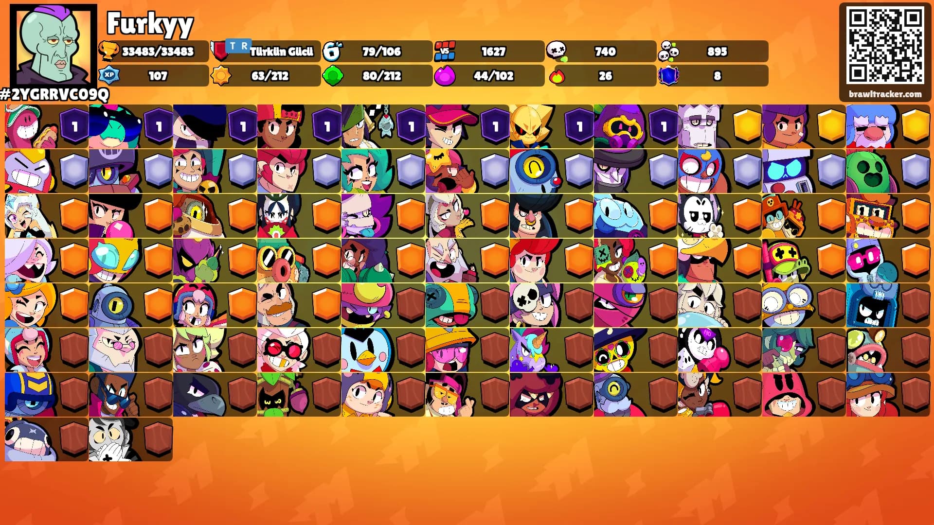 Furkyy's Ranks