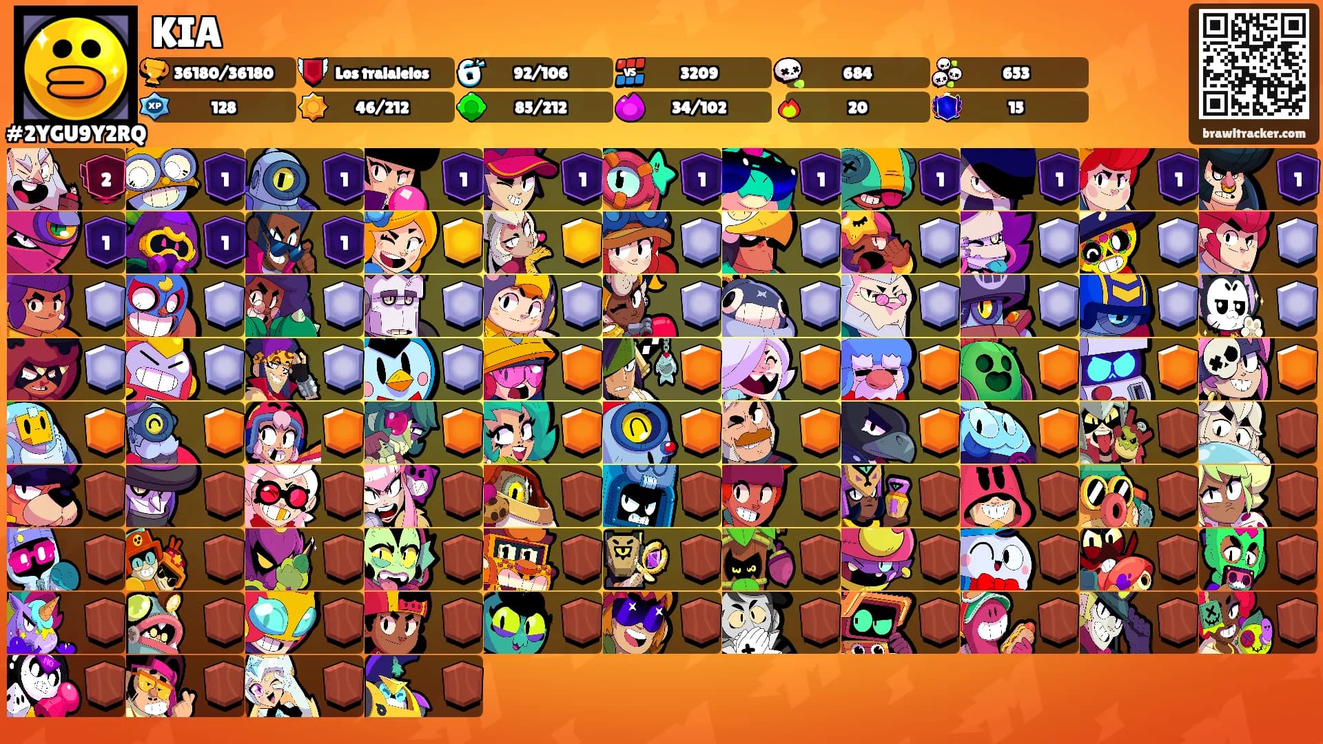 KIA's Ranks